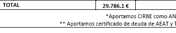Cas d'èxit: exoneració de 29.786,20 € en deutes amb CaixaBank i Carrefour abogados segunda oportunidad barcelona
